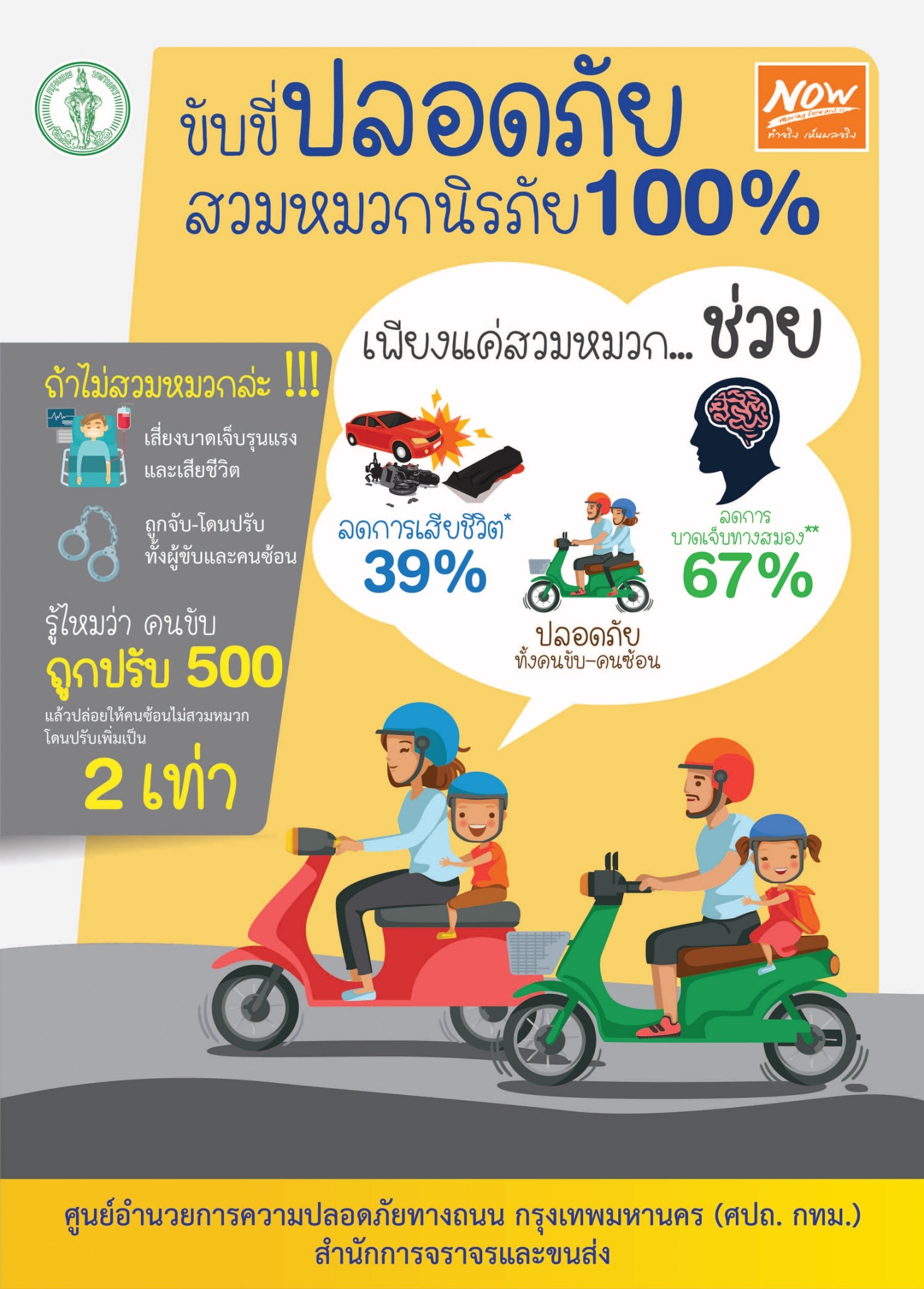 ขับขี่ปลอดภัย สวมหมวกนิรภัย 100% (2562)