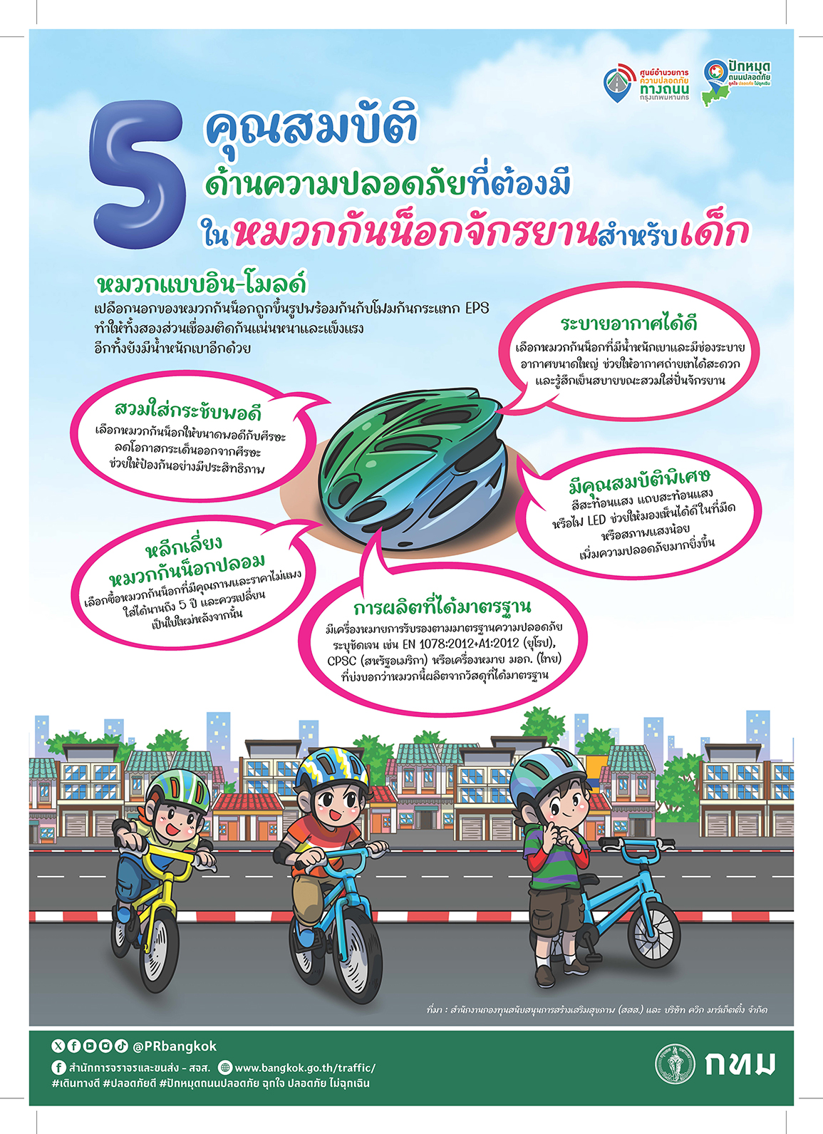 5 คุณสมบัติ ด้านความปลอดภัยที่ต้องมีในหมวกกันน็อกจักรยานสำหรับเด็ก (2567)